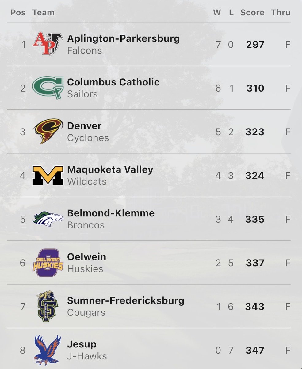 AP Boys Basketball tweet media