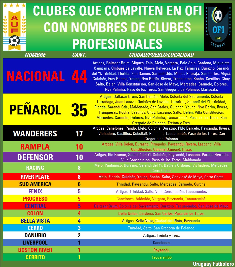 Uruguay Futbolero ⭐⭐⭐⭐ tweet media
