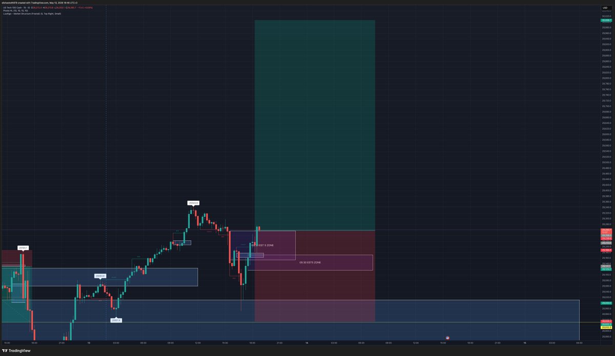 EMaeuro's tweet photo. Hop on my free source see where i am at🔥 ,i think nasdaq will hit 30,000 .with the compounding strategy this was enough to retire for a whole year 

#NASDAQ100 
#US100
#GOLD https://t.co/JMk8lVCygY