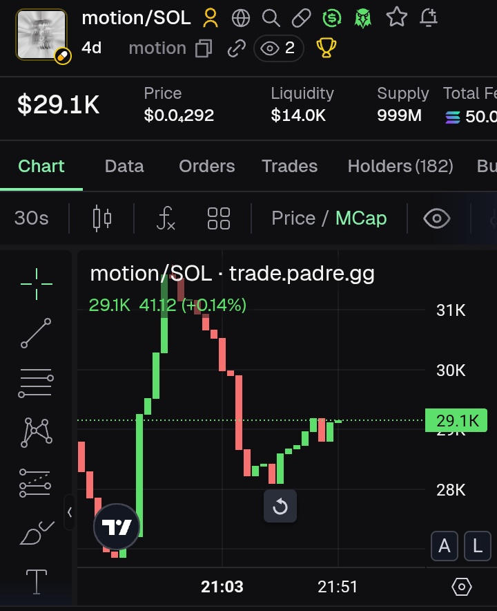 KRYPTO1NG's tweet photo. Coin gots some $MOTION

7PfBNTnLC7tmCSW4cvibSsDbDzrx3mcRfFrRmuExpump https://t.co/QAhjLHJtgN