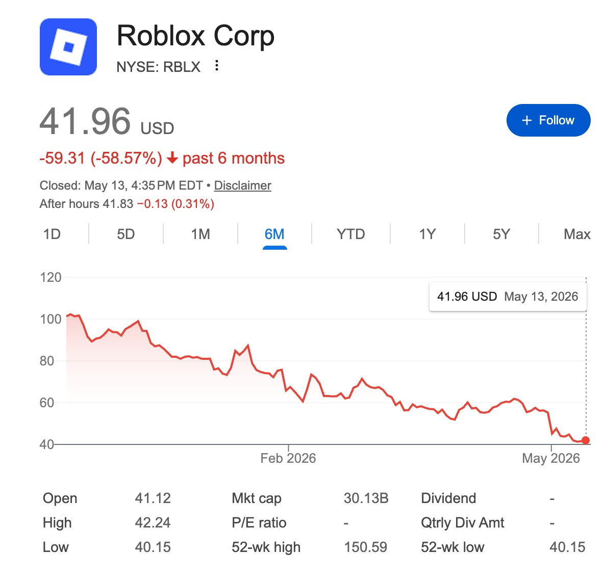 Spacemanlivesx2's tweet photo. @rebootedsnas @Roblox Too late https://t.co/e958V4wtCp