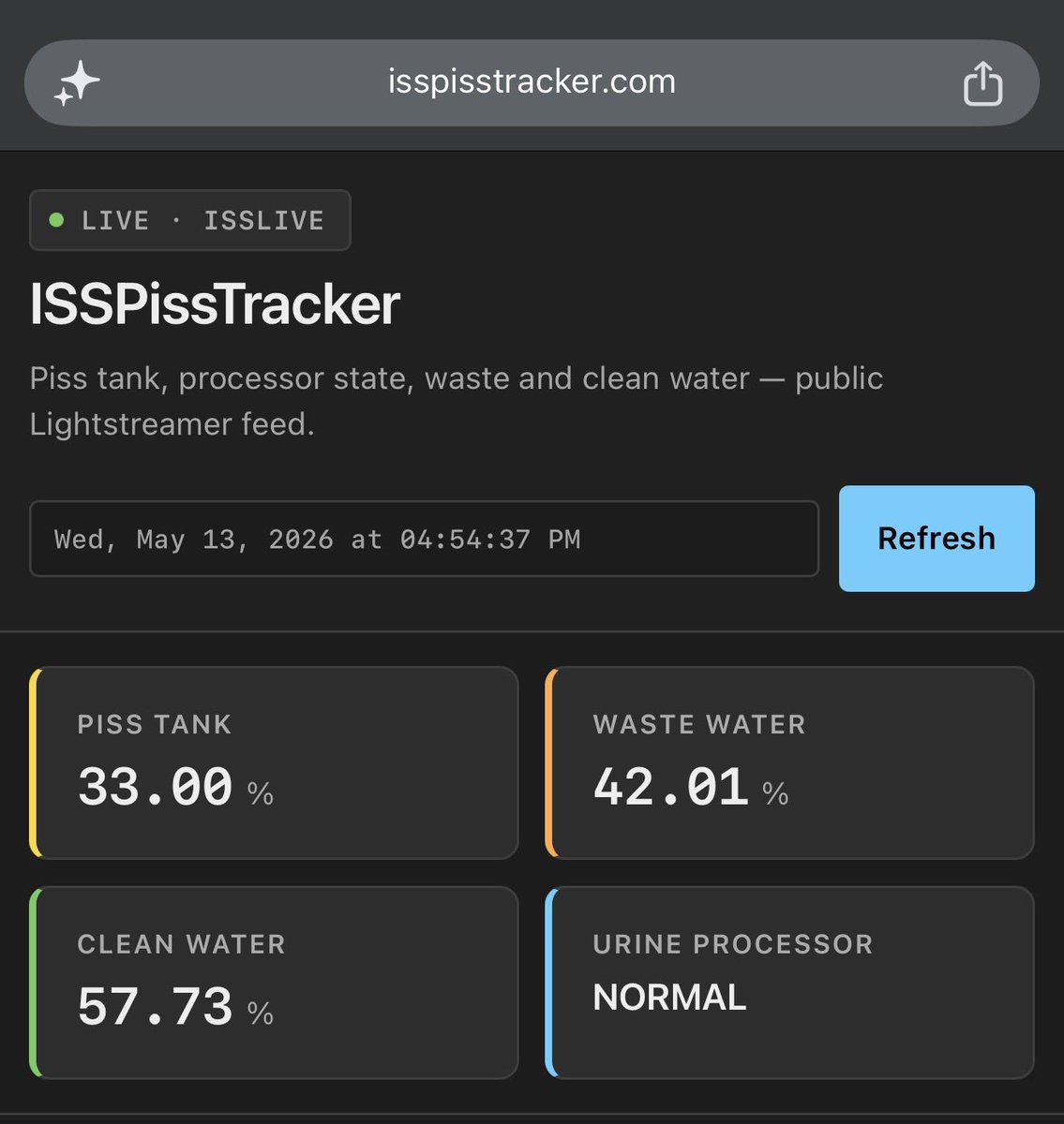 ISSPissTracker tweet media