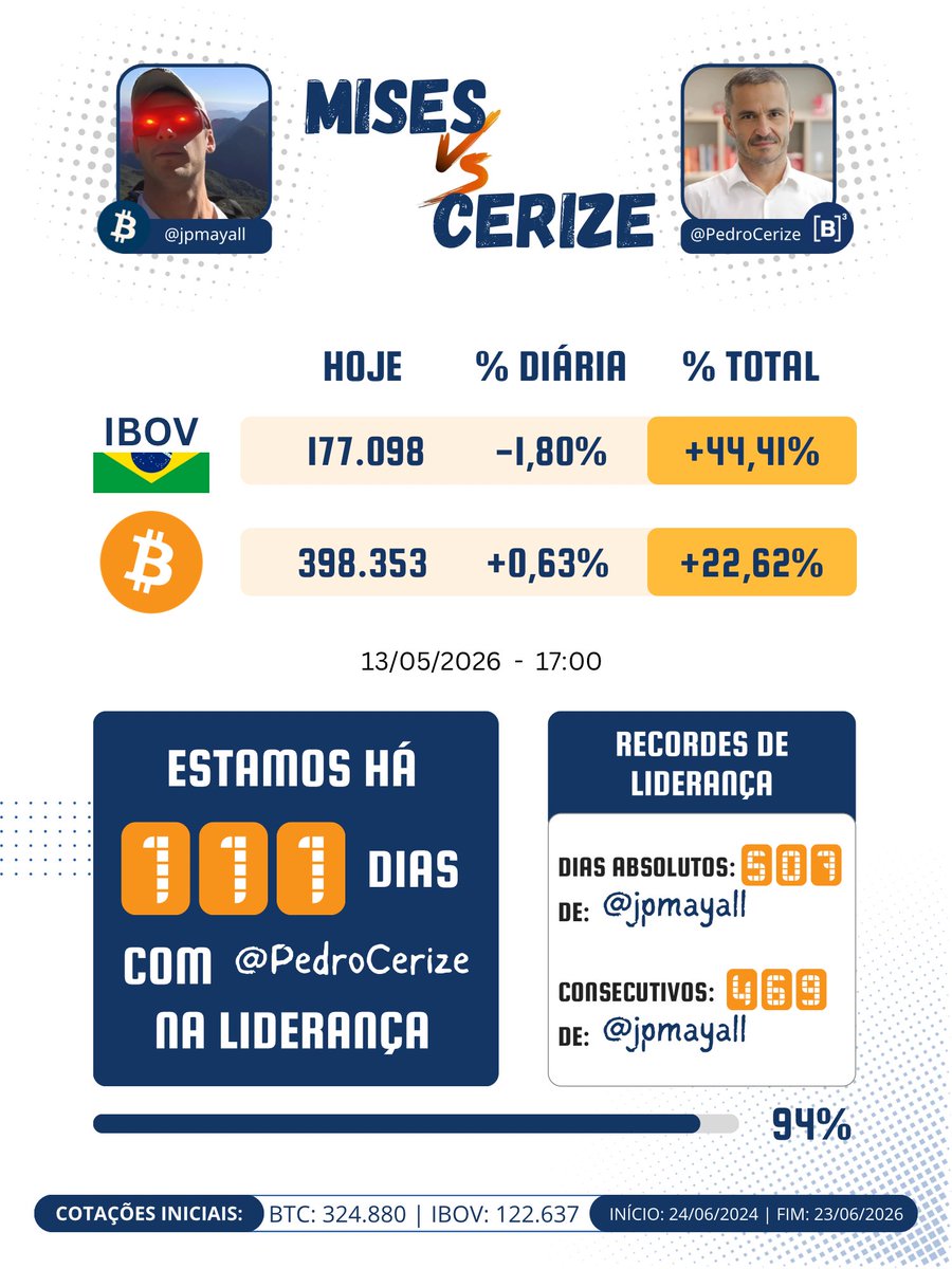 Mises vs Cerize tweet media