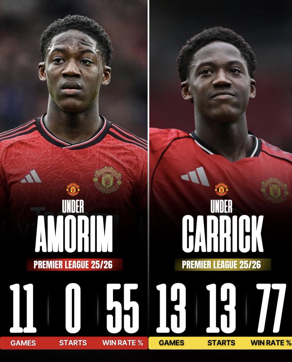 UtdForever7's tweet photo. 🚨The stats speak for themselves, United are different beast with Kobbie in midfield. 

From the brink of leaving to a contract until 2031 — One of our own! ♥️💪 https://t.co/2y9OoZd4ik