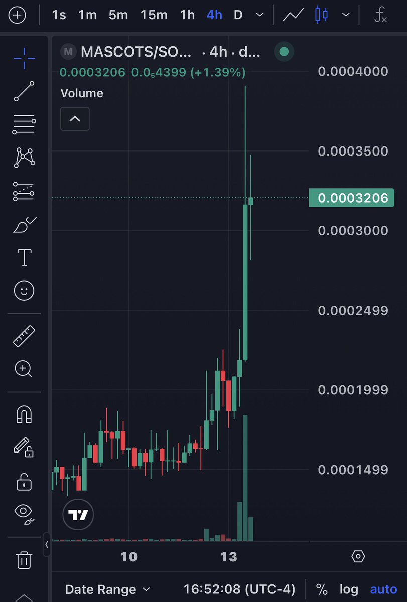 mascots2026's tweet photo. 🚀 $MASCOTS IS ON FIRE — #1 TRENDING ON DEXSCREENER 🔥
Volume going absolutely CRAZY, buys smashing sells, and that 4H chart just printed a monster green dildo.

Next leg is loading… don’t sleep this!
Ca: 8GxLxKA8tf3h8JUkXFfP4dNyn6D2vvwyGif5wanRpump https://t.co/SqNWO2dDYj