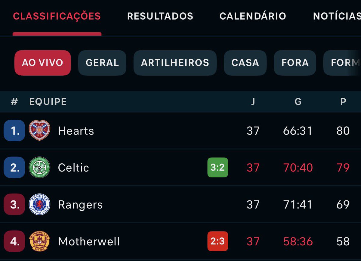 Diário de Torcedor tweet media