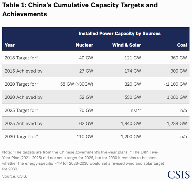 CSIS tweet media