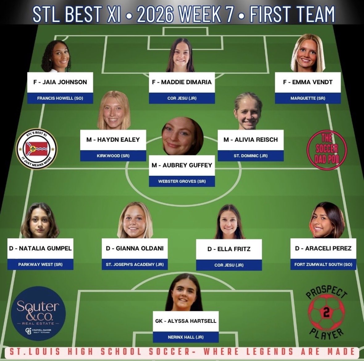 DemoVikingSocr's tweet photo. Congrats J Johnson and M Bragg 1st and 2nd team Best XI. @howellsoccer @FHVikings #vikingpride https://t.co/8JhfskU808