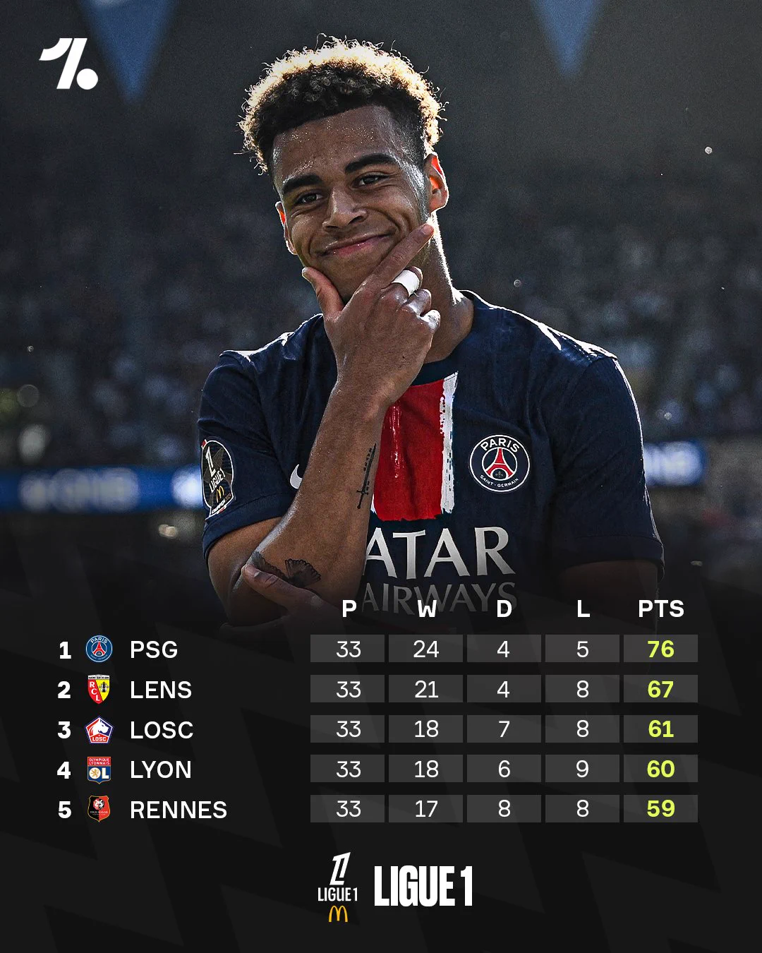 OneFootball on X: 