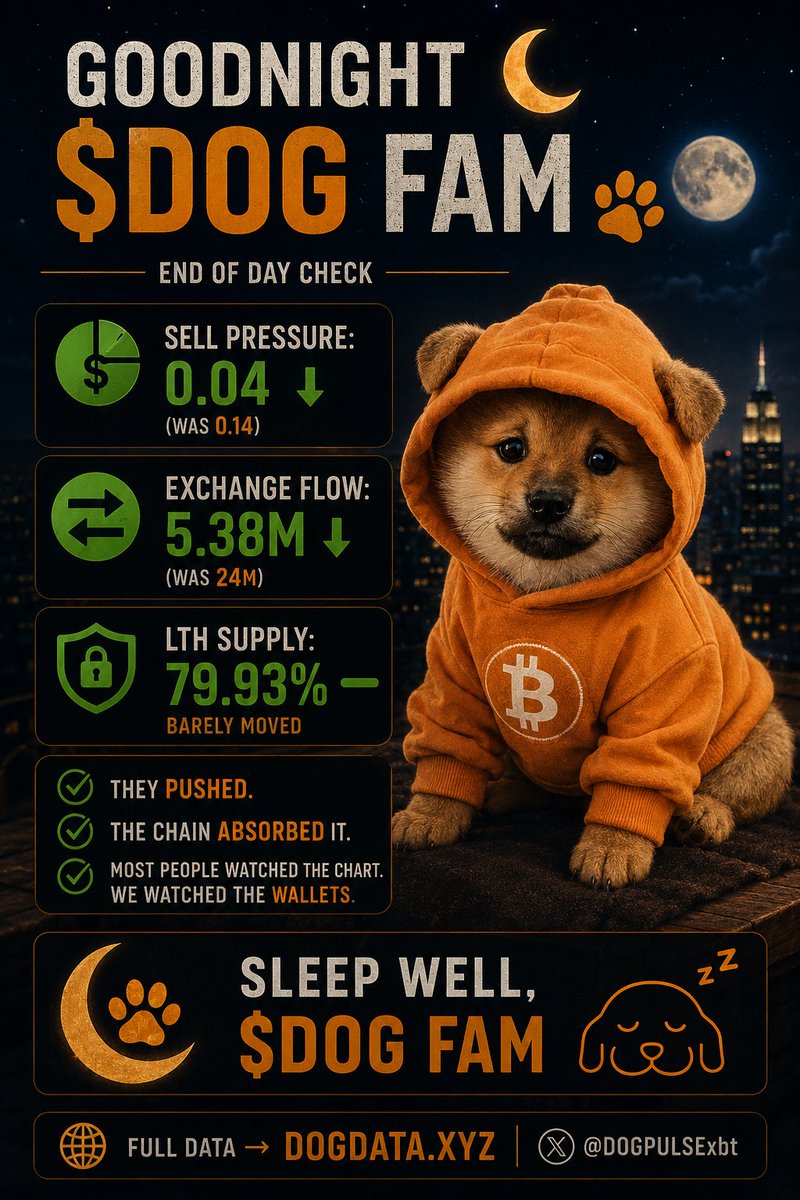DOGPULSE | $DOG On-Chain Intelligence tweet media