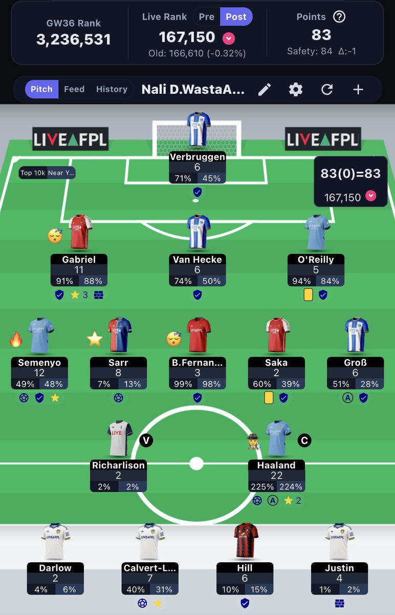 FPL_NaLi's tweet photo. #FPL GW36 Review:

Points - 83

🌎: 166K —> 167K

Grey or Red Arrow! 💔 https://t.co/i5BINhbTOQ