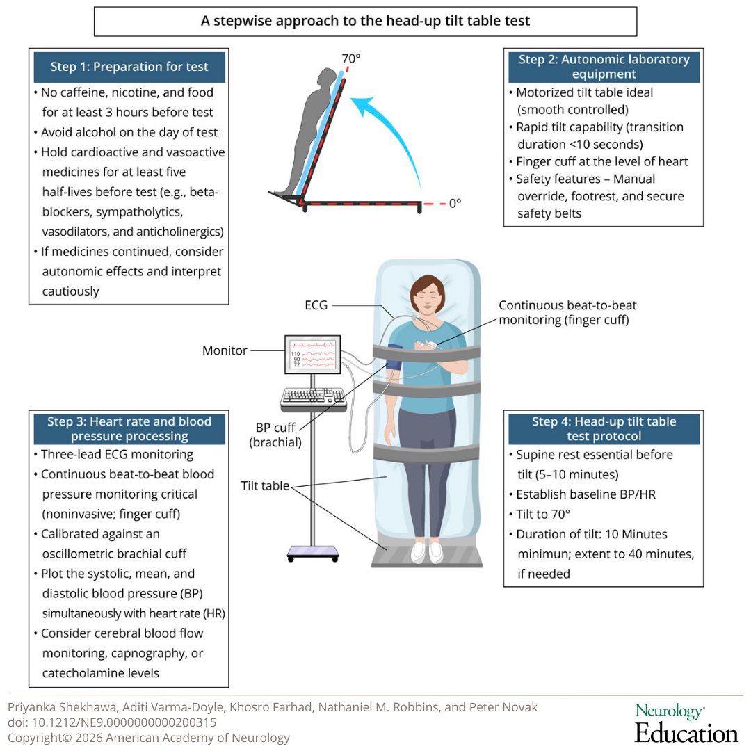 Neurology Journal tweet media