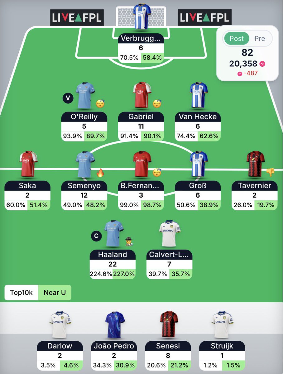 FPL_Demba's tweet photo. #GW36 concludes with 82pts and a red arrow of 500 📉

Another Senesi haul on the bench closes the gap between myself and second place in my mini league which leaves us both on the same points! 🫣

Overall Rank - 20k 🌎 

How did you all do? 🫡 

#FPL #FPLCommunity https://t.co/i5ZGrM6TLy