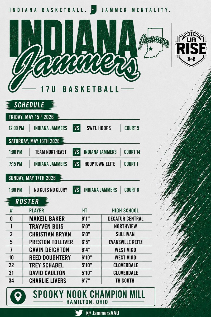 JammersAAU's tweet photo. @RiseCircuit Session 1 @PrepHoopsIN @kylerstaley @KyleNeddenriep @BRamseyKSR @ZT17Hoops @LGreenwellHoops https://t.co/0FRWdh5sEL