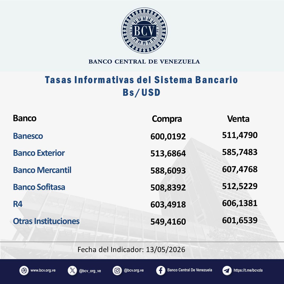 Banco Central de Venezuela tweet media