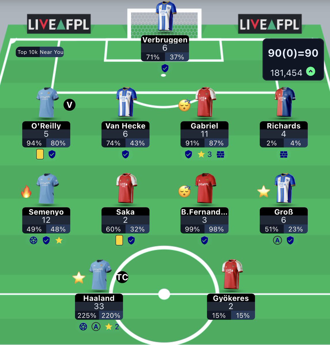 Fplsyam's tweet photo. 211 K ↗️ 182 K ✅ https://t.co/YJbrPQHHIi
