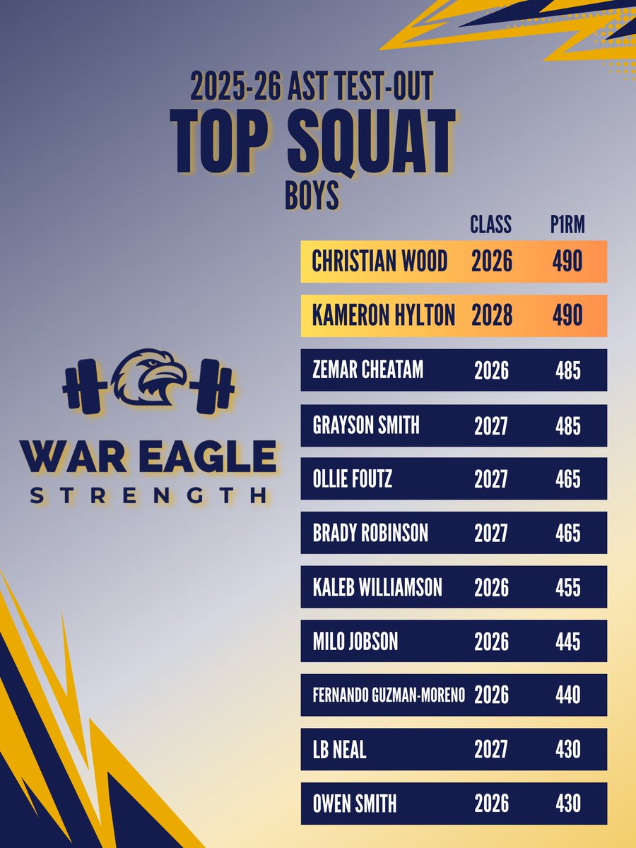 LNSTRENGTH's tweet photo. SQUAT 💪 https://t.co/SnJMfPk4vl