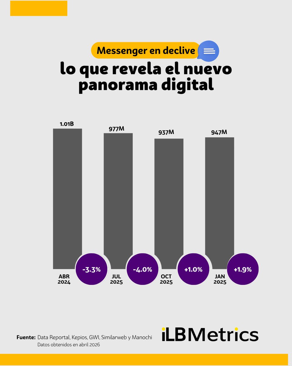 ILB Metrics tweet media