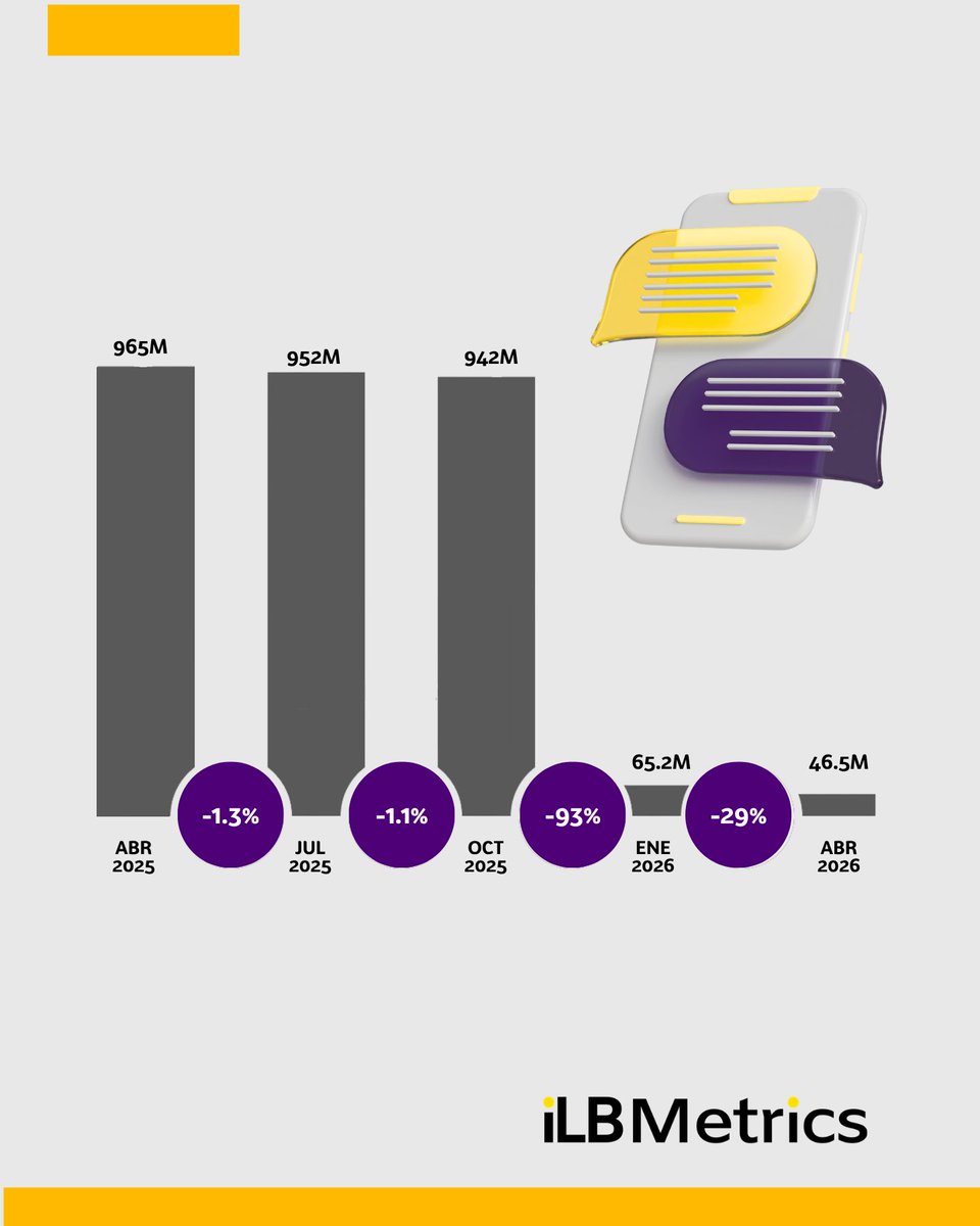 ILB Metrics tweet media