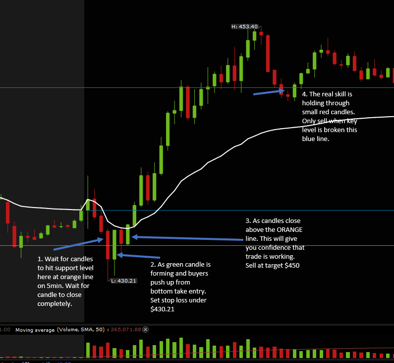 SuperLuckeee's tweet photo. TSLA calls option from $0.65 to $10.40+ for 1600%

Here's the exact playbook 4 steps ⬇️

(Save this to study later...) https://t.co/lx1bgap2Eq