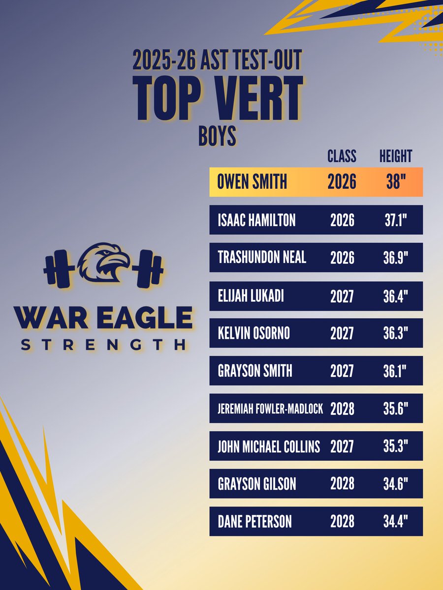 LNSTRENGTH's tweet photo. VERT 🆙 https://t.co/6uciNBx5ZN
