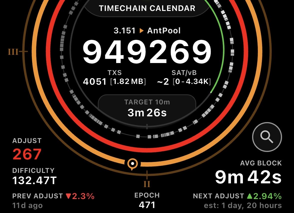 Timechain Calendar tweet media