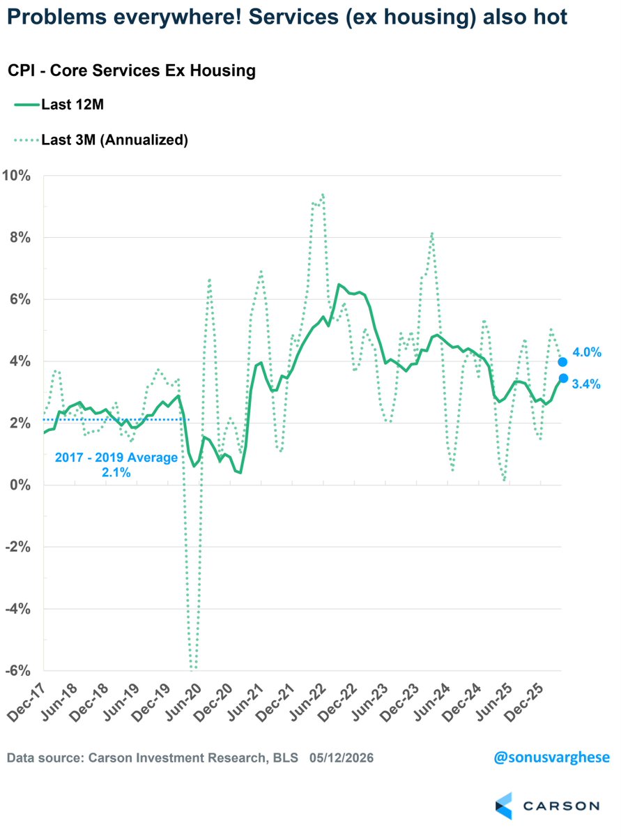 Carson Investment Research tweet media