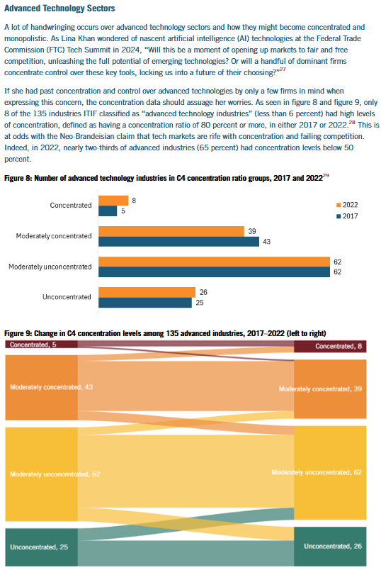 tomasheard's tweet photo. @jessemarkboyd @grok @DeeTaylor102 @HistoryBoomer Also noting you are still ignoring the ITIF analysis, from when you requested a "single other source", and are clearly prompting Grok to ignore it too. You wanted granular submarket data? Can't ask for more granular than 138 submarkets! https://t.co/vk0MA5aPAt