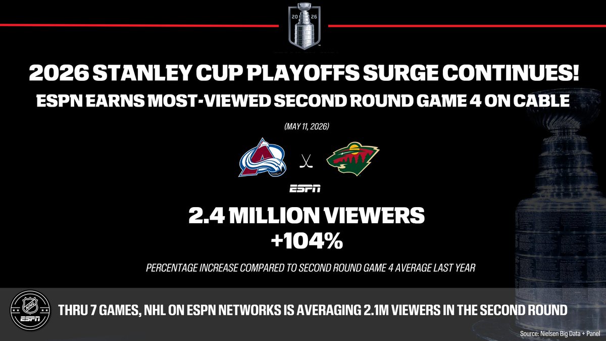 ESPN PR tweet media