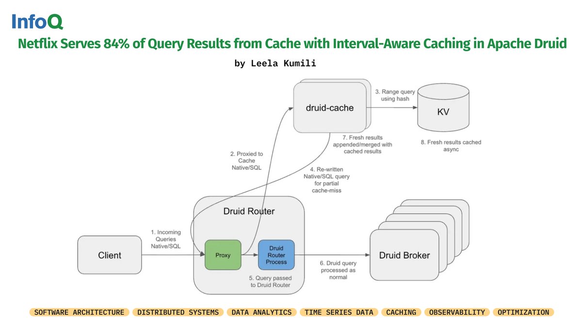 InfoQ tweet media
