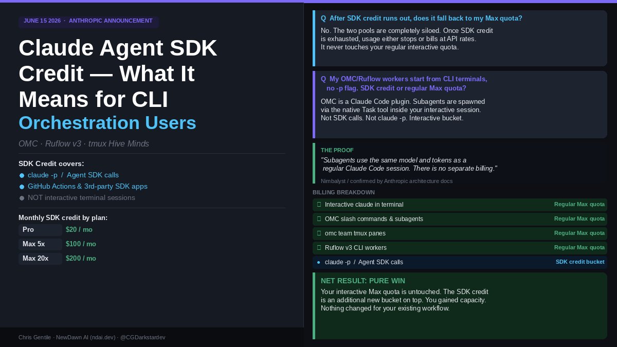 cgentile82's tweet photo. @ClaudeDevs This is a quick over overview analysis of my particular setup it definitely doesn't match everybody's but to me this change is not positive I don't know everybody does everything like this but it's just clarifies anything or can't help I'm leaving it right here @AnthropicAI https://t.co/n6jI2O9bHf