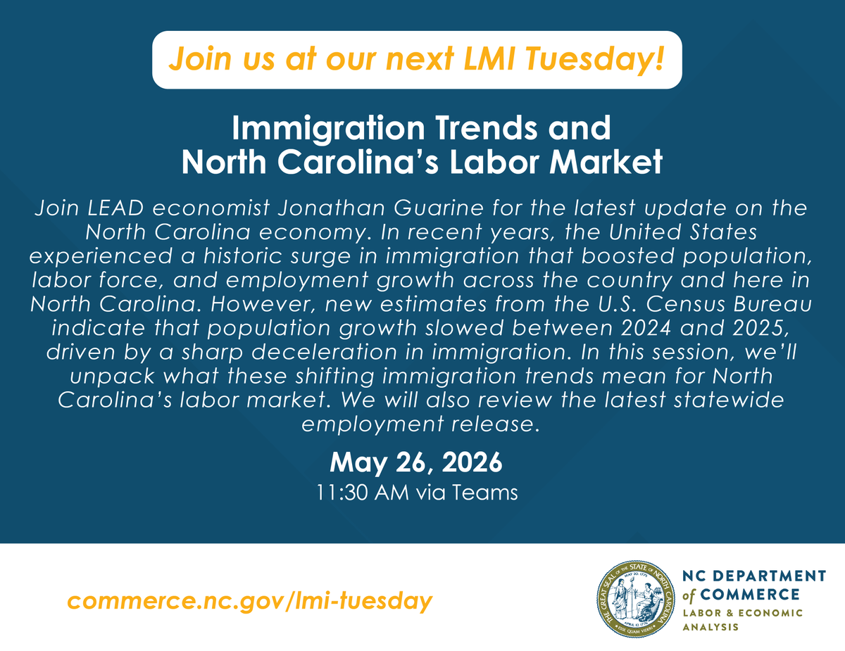 LeadNC's tweet photo. What do shifting immigration trends mean for NC's labor market? Join our LEAD economist at our next LMI Tuesday session on May 26 at 11:30am as they break down the latest data and answer your questions! Learn more: https://t.co/5JtAo2Jwg7 https://t.co/fQF0GYdvwb