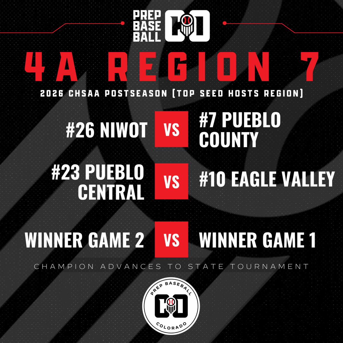 Prep Baseball Colorado tweet media