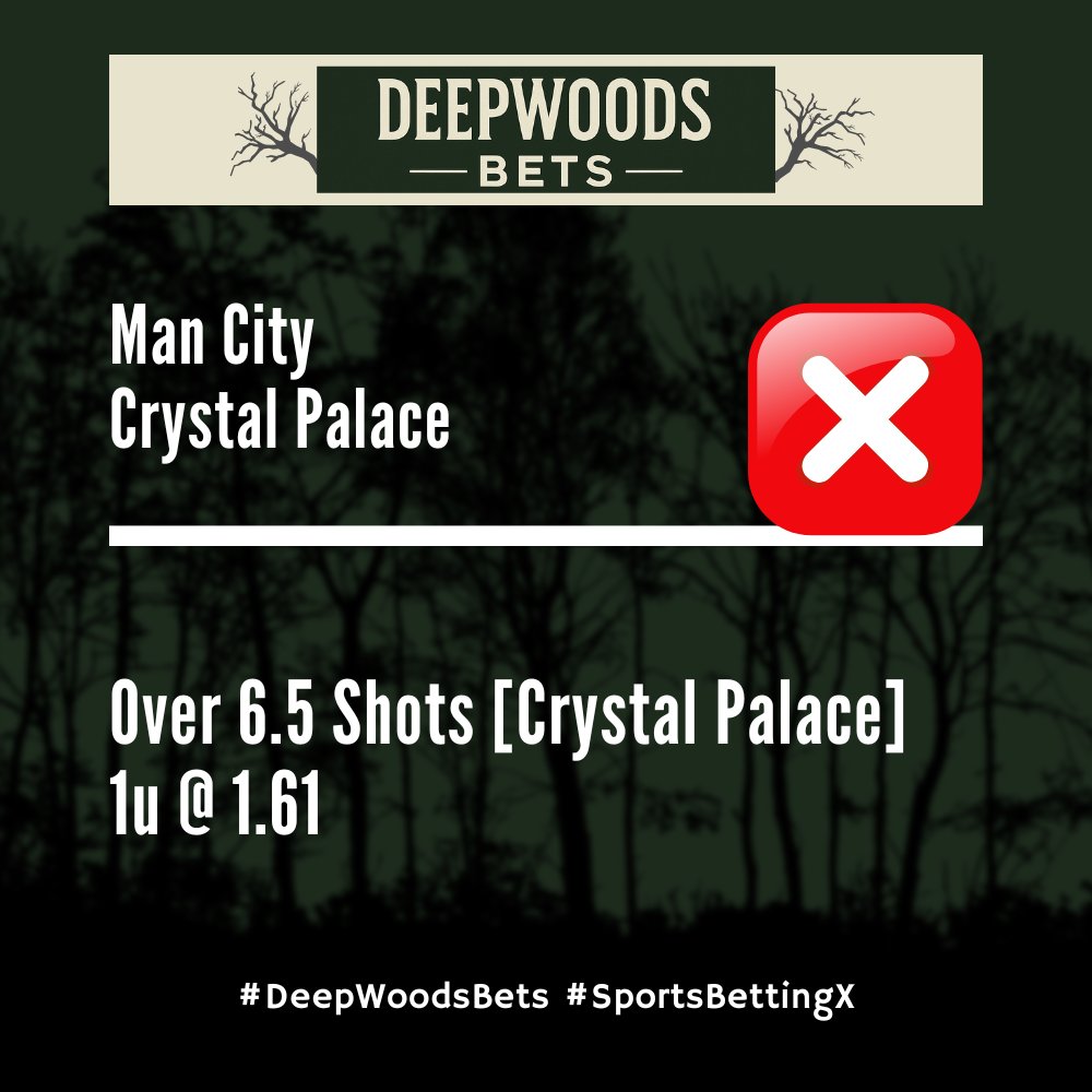 DeepWoodsBets's tweet photo. 🌲 LOSS IN MANCHESTER 🏴󠁧󠁢󠁥󠁮󠁧󠁿

6 shots from Crystal Palace against Man City.

- 1u ❌

#DeepWoodsBets #SportsBettingX https://t.co/ulXValDE2a