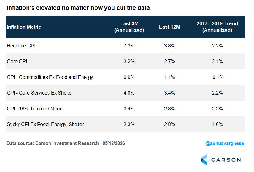 Carson Investment Research tweet media