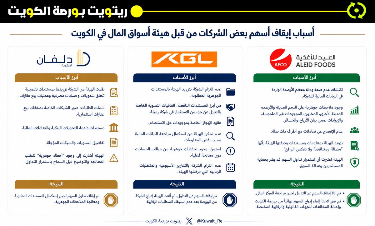 ريتــويت بــورصــة الـكــويـت tweet media