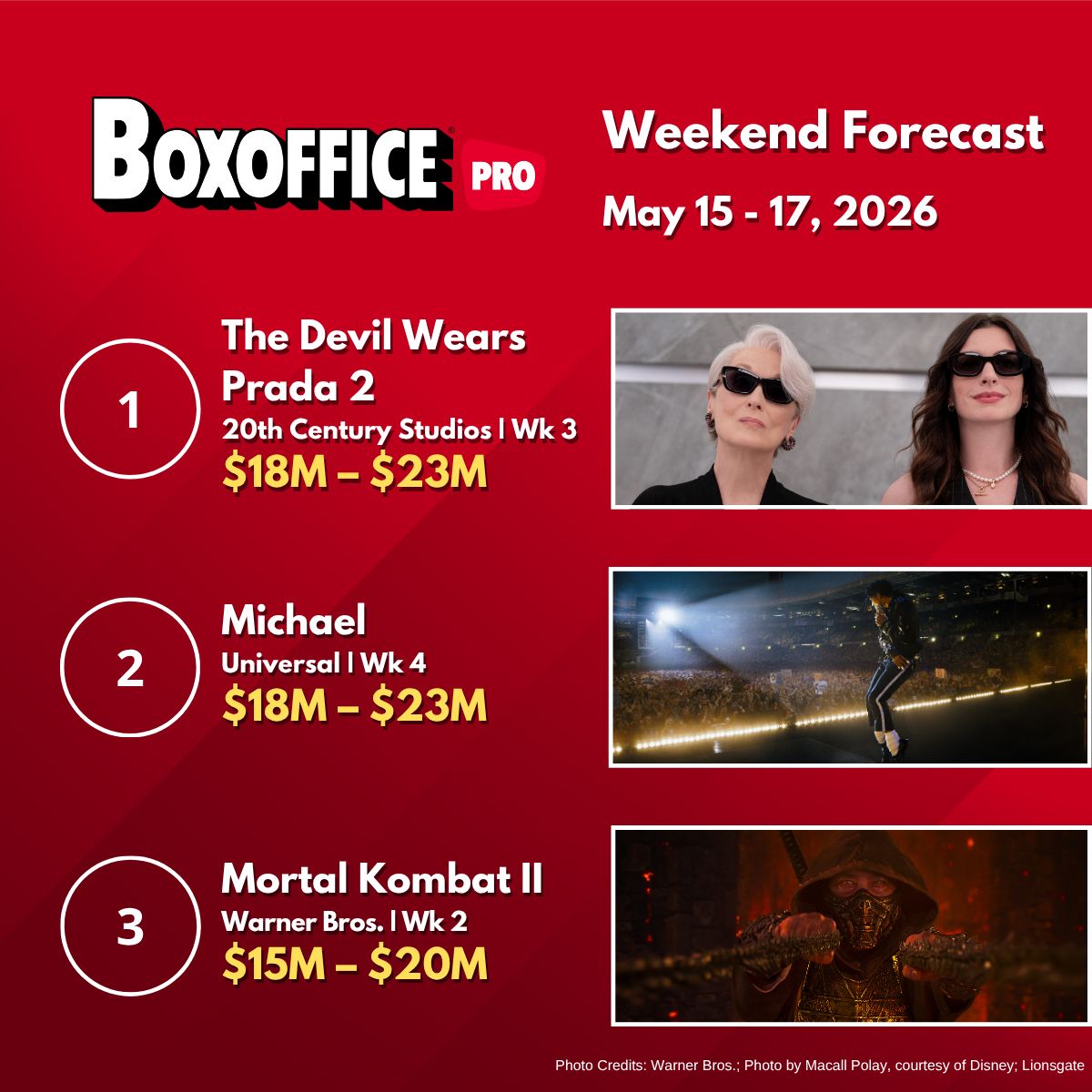 Boxoffice Pro tweet media