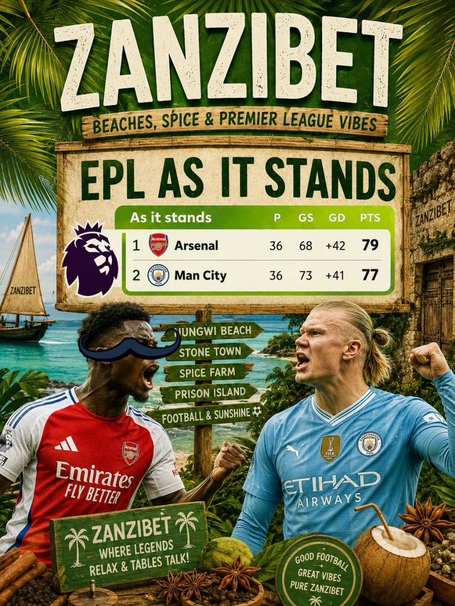 Zanzibet tweet media