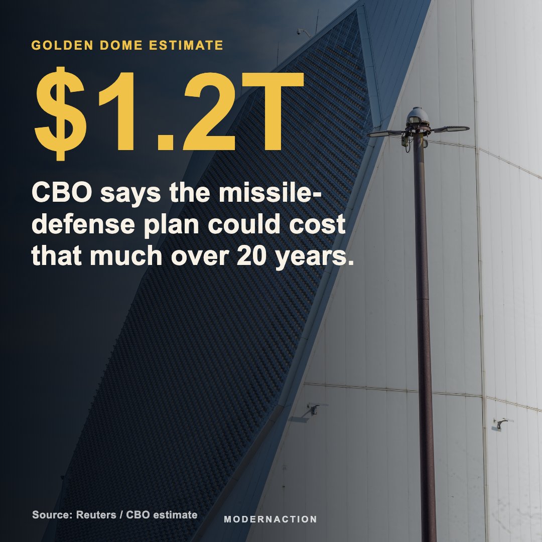 modernaction_io's tweet photo. CBO now estimates Golden Dome could cost about $1.2T over 20 years.

That is not money already approved. It is a cost estimate for a broad missile-defense system, with Congress still holding funding and oversight levers. https://t.co/xIWLRlY9lz