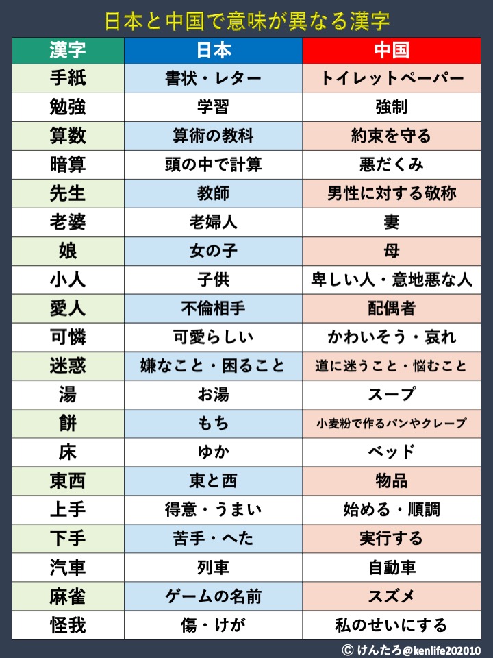 けんたろ| 知識図解 tweet media