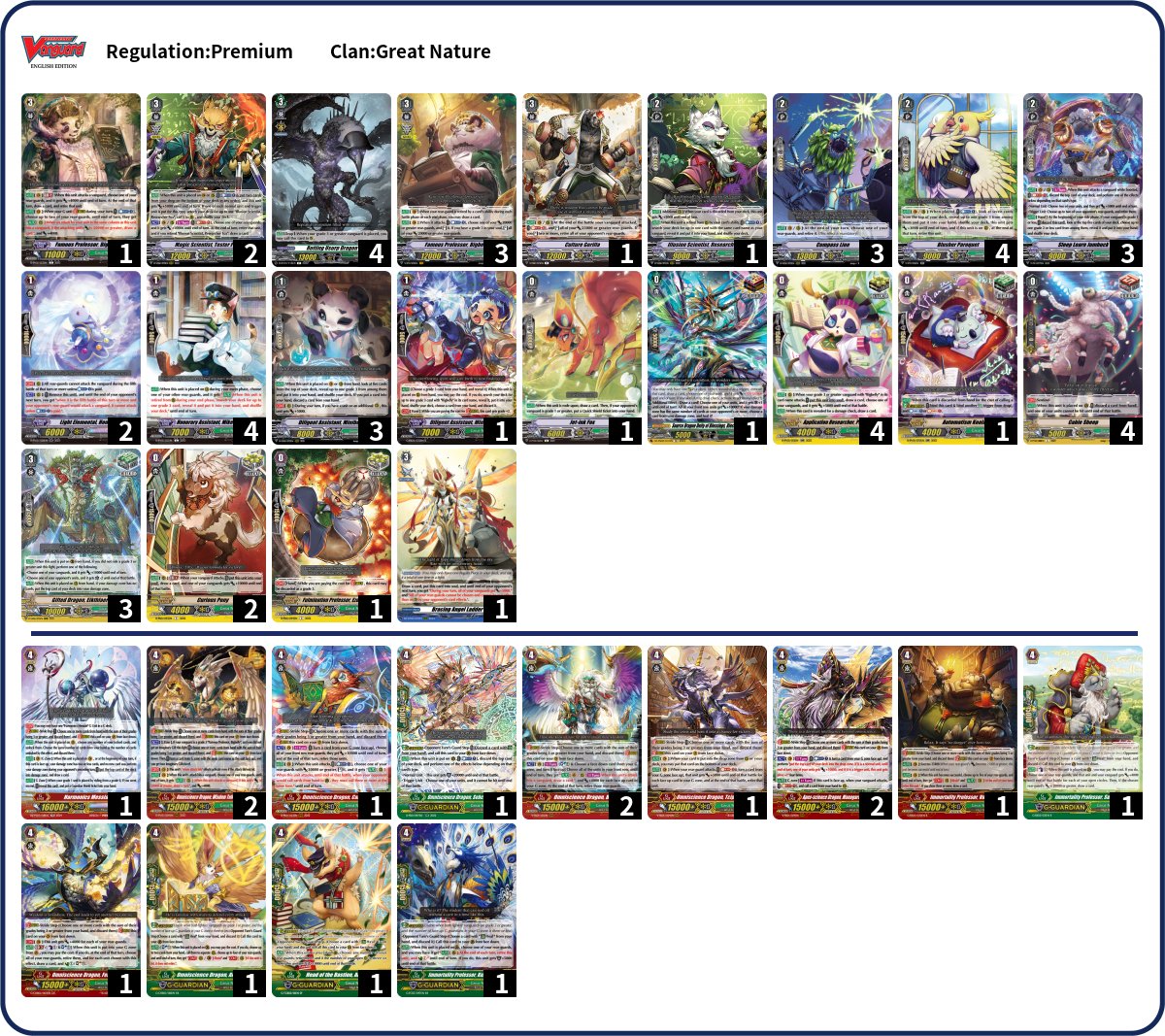 CFVanguardArg's tweet photo. ⭐️Standing Premium en Lair⭐️

ARGENTINA🇦🇷 CABA
Fecha: 25/04/26

¡Felicidades a Enzo por su primer lugar con Gavrail!

Top 1 Enzo con Gavrail
Top 2 Emiliano con Dailiner
Top 3 Leandro con BigBelly

#cfvanguard #VGtopdecks #ヴァンガードデッキ紹介 #ヴァンガード優勝 https://t.co/HqnF3beC4Z