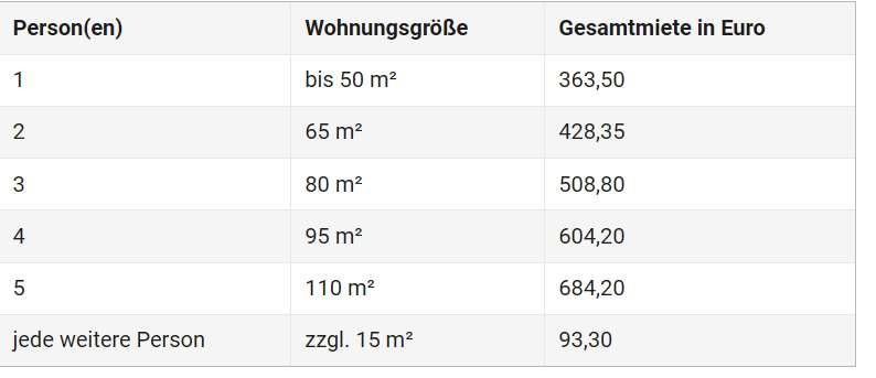 Bernd . Ich bin es Leid tweet media