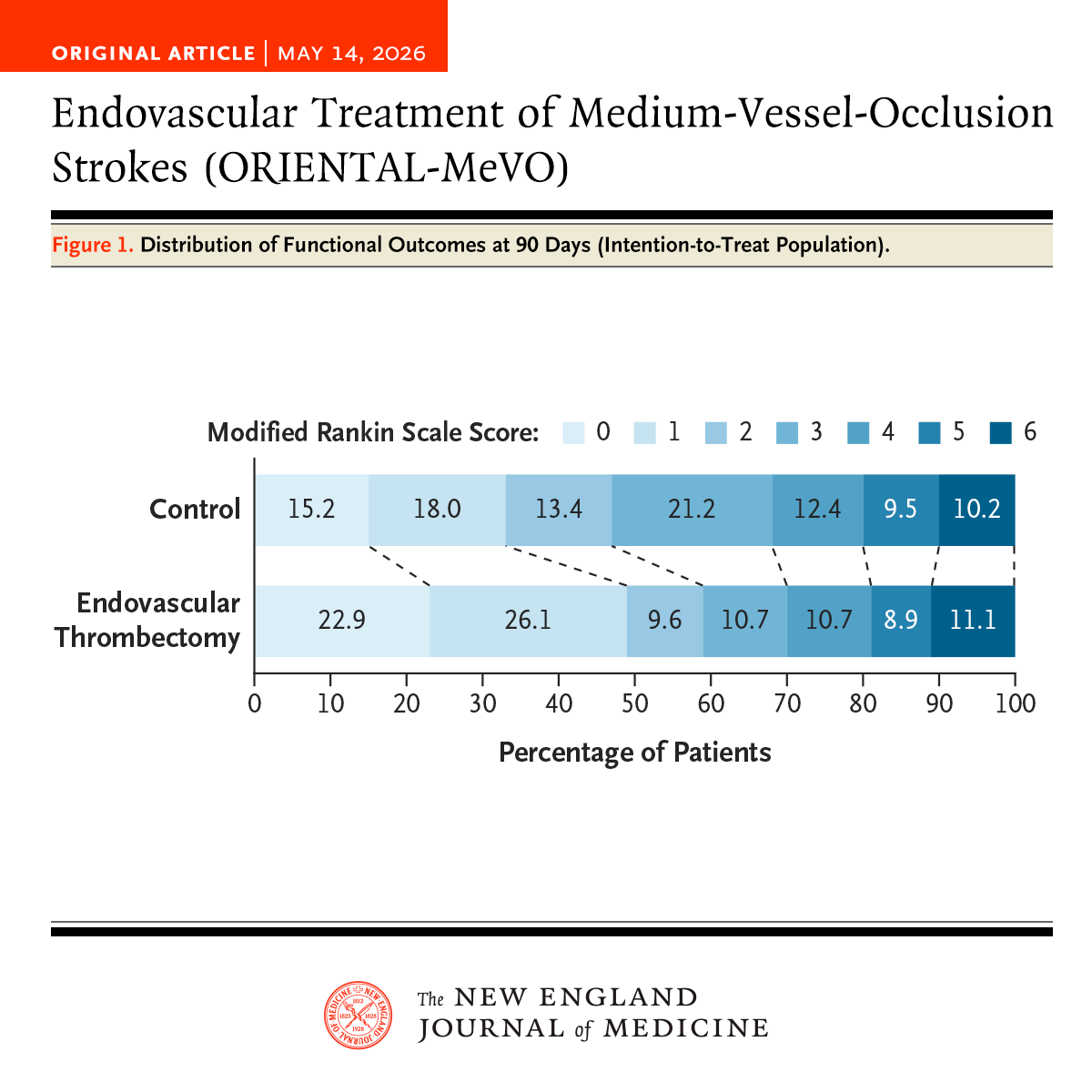 NEJM tweet media