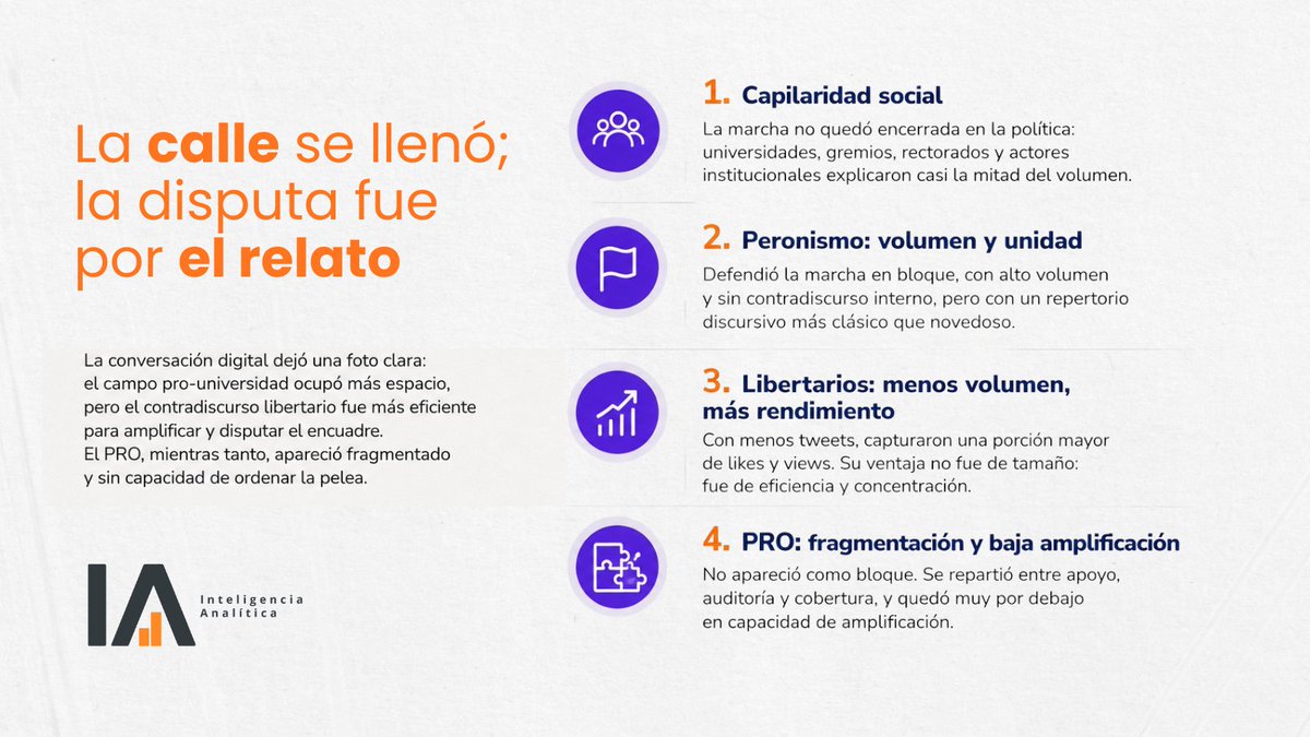 Inteligencia Analítica tweet media