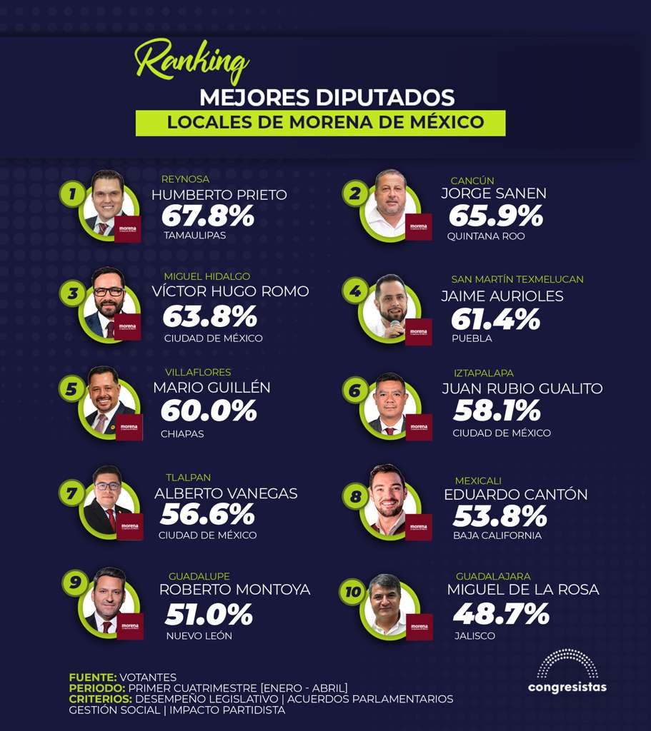 Congresistas tweet media