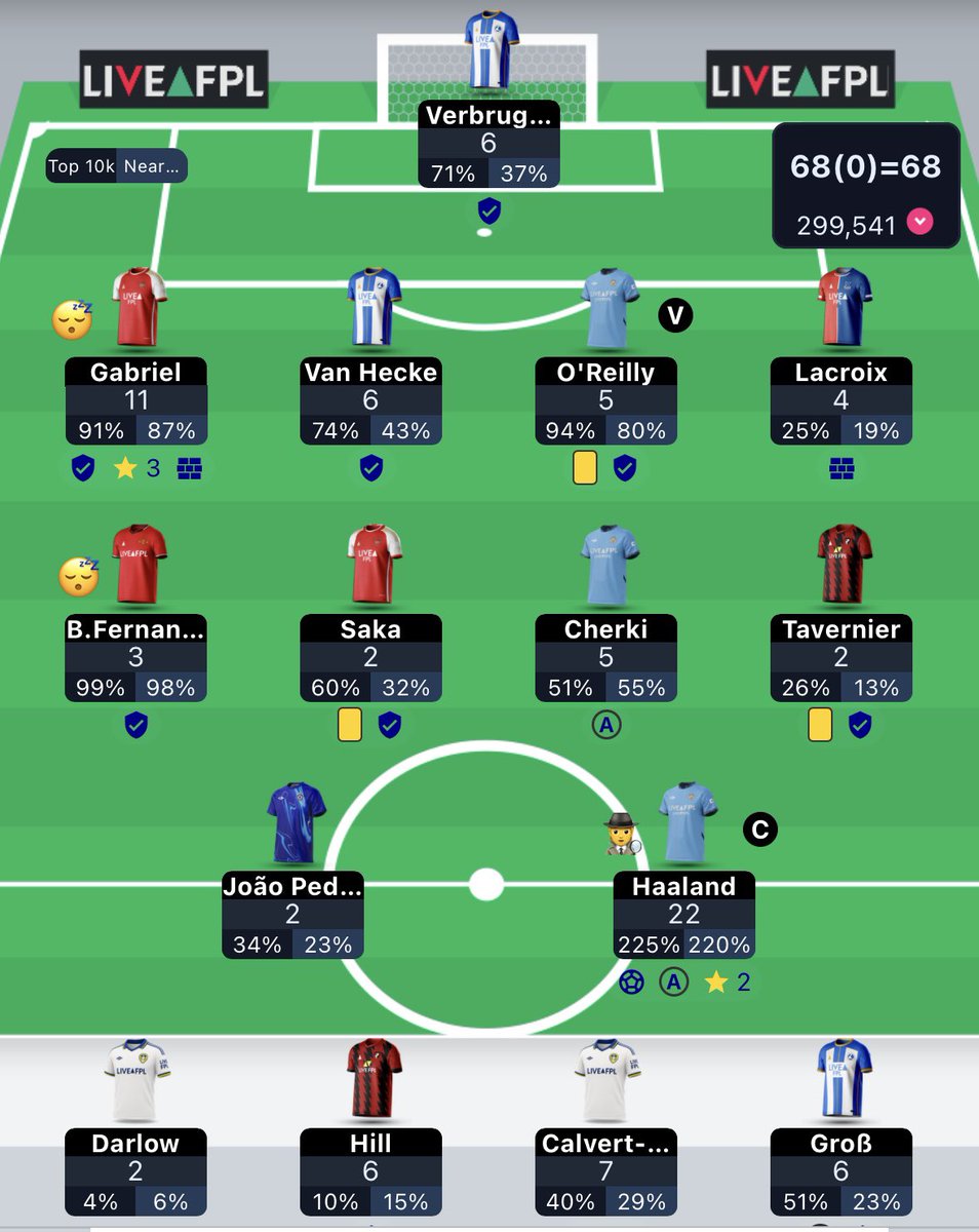 FPL_TD's tweet photo. GW36: Review

Red arrow this week, majorly regretting playing my triple captain chip on Gabriel earlier in the season.

My bench also with a healthy score too 🤣🤣

However, we move - 3FTs into the next gameweek, feeling optimistic.

#FPL #FPLcommunity #GW36 https://t.co/AvtLUeq64V