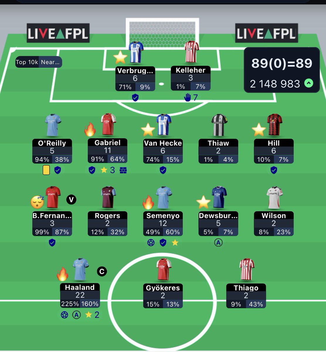 FLOWAHFLOW's tweet photo. #BB36 Fail
Not complaining 2 much though
Already looking forward to #GW37 

#FPL #FPLCommunity https://t.co/bynN25AOwP