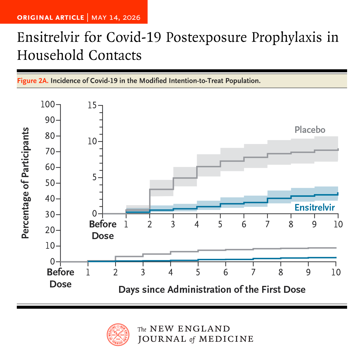 NEJM tweet media