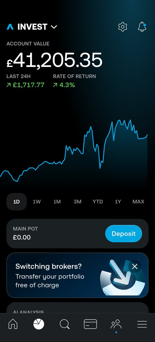 Britanni🅰️ Invests tweet media