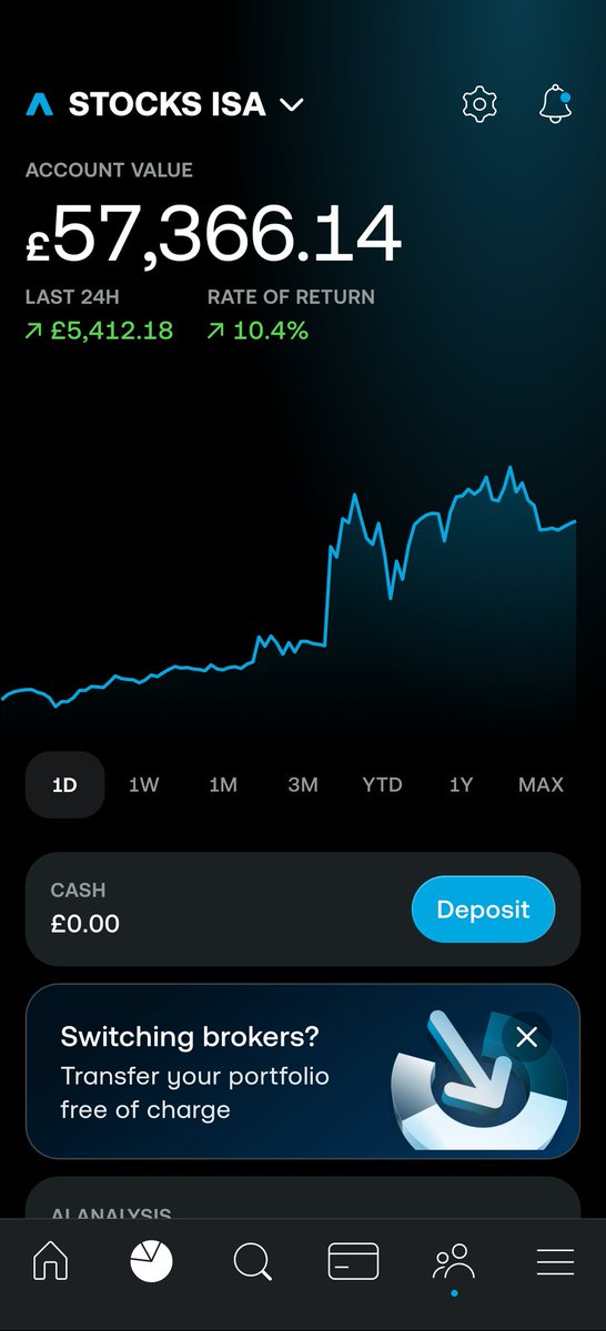 Britanni🅰️ Invests tweet media